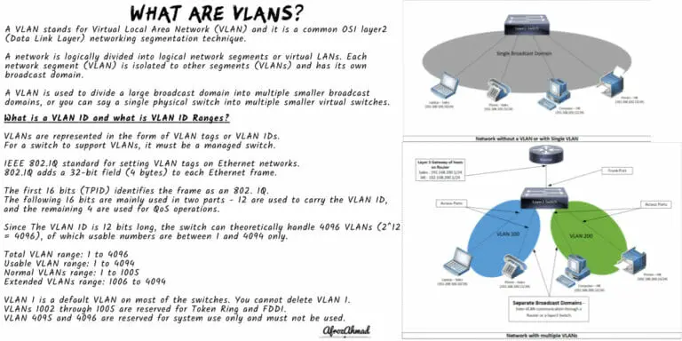 What Are Vlans And Private Vlans And How Do They Work