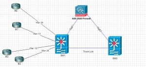 Asa multiple context Physical