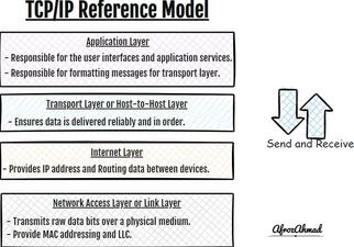 1.6 TCP/IP TCP Server