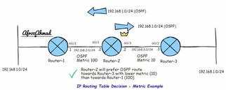 Routing Table Cisco Router Routing Tables ⋆ IpCisco