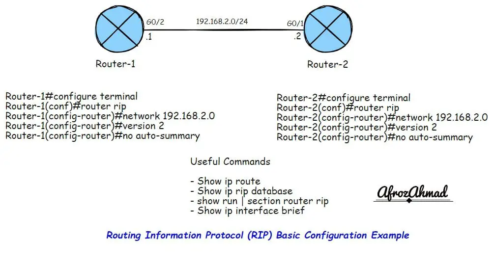 Routing Information Protocol(RIP) Configuration Example