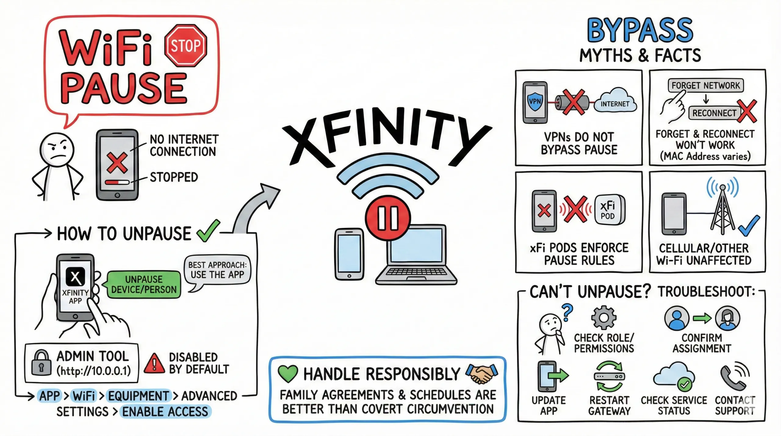 How to Bypass Xfinity Wifi Pause