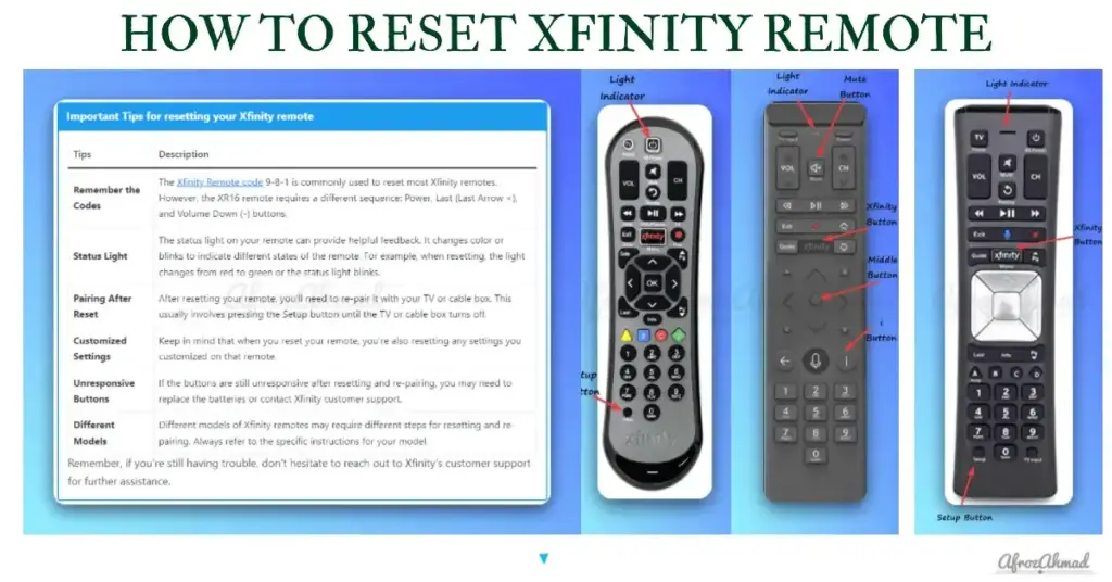 How to Reset Xfinity Remote - Guide