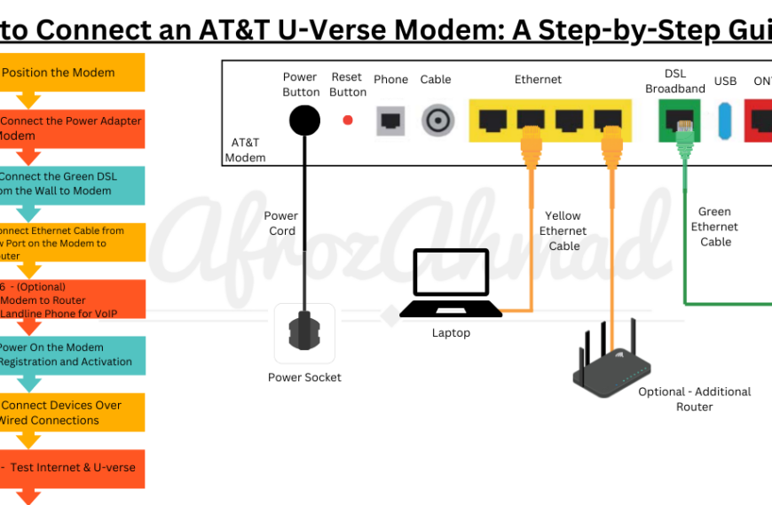 How to Connect ATT U Verse Modem