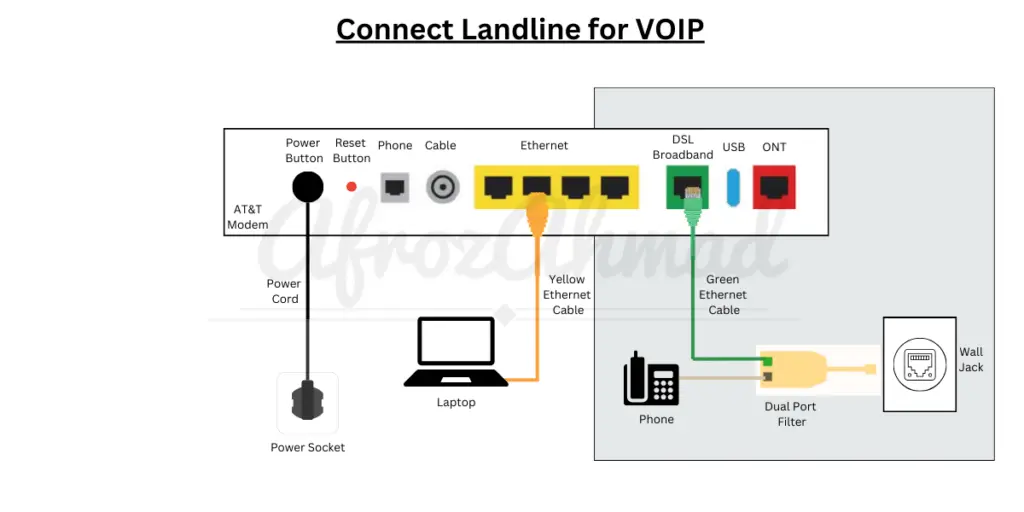 How to Connect ATT U Verse Modem - Voip Phone