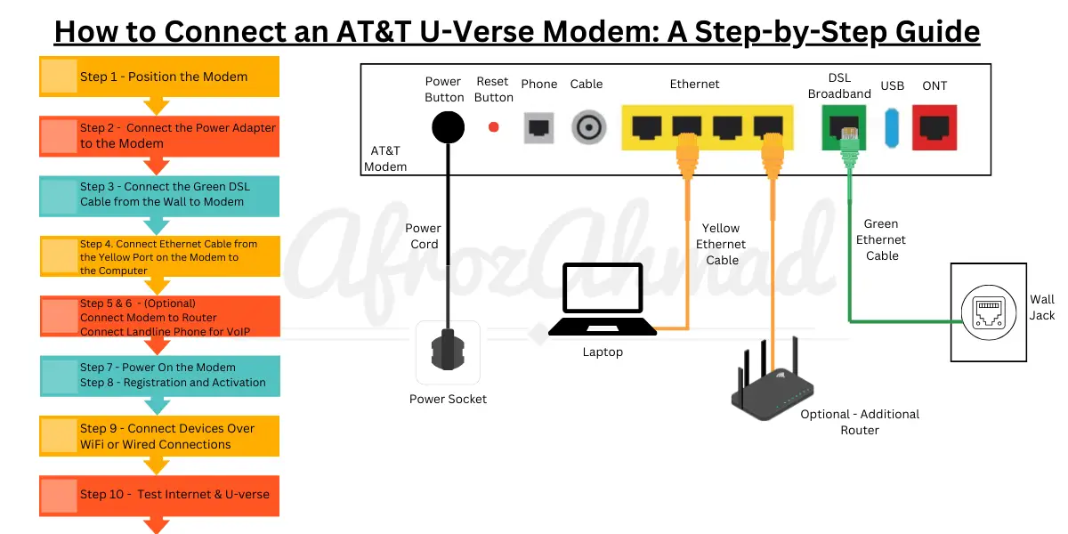 How to Connect ATT U Verse Modem