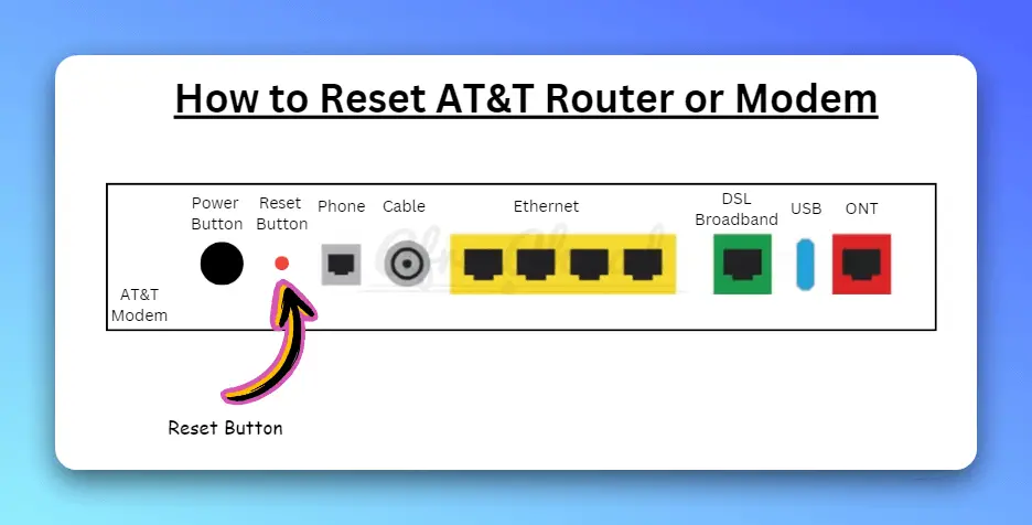 Reset Button Location on AT&T Router