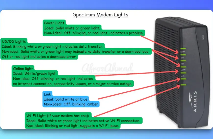 Spectrum Modem Lights: Meanings & Easy Fixes