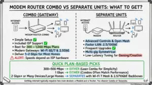 Modem Router Combo vs Separate Units Differences & What To Get