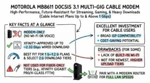 Motorola MB8611 Cable Modem Review Specs & Ratings