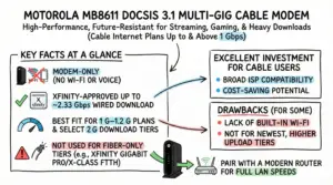 Motorola MB8611 DOCSIS 3.1 Cable Modem – Used – Ethernet, Black