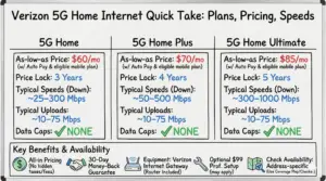 Verizon 5G Home Internet Review