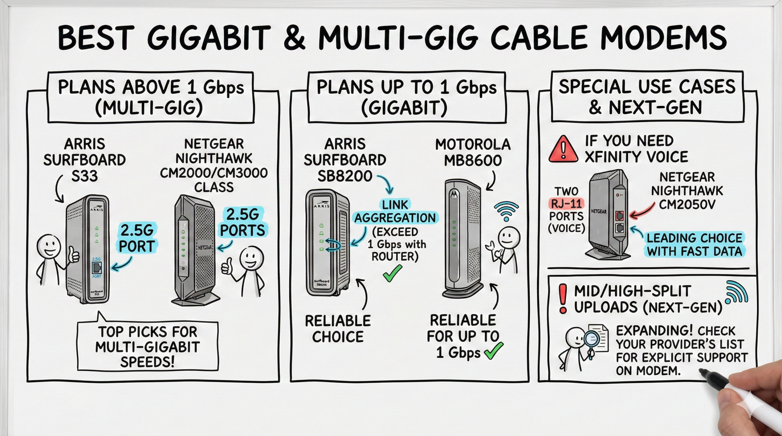 Best Gigabit & Multi‑Gig Cable Modems