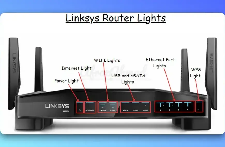 Linksys Router LED Lights