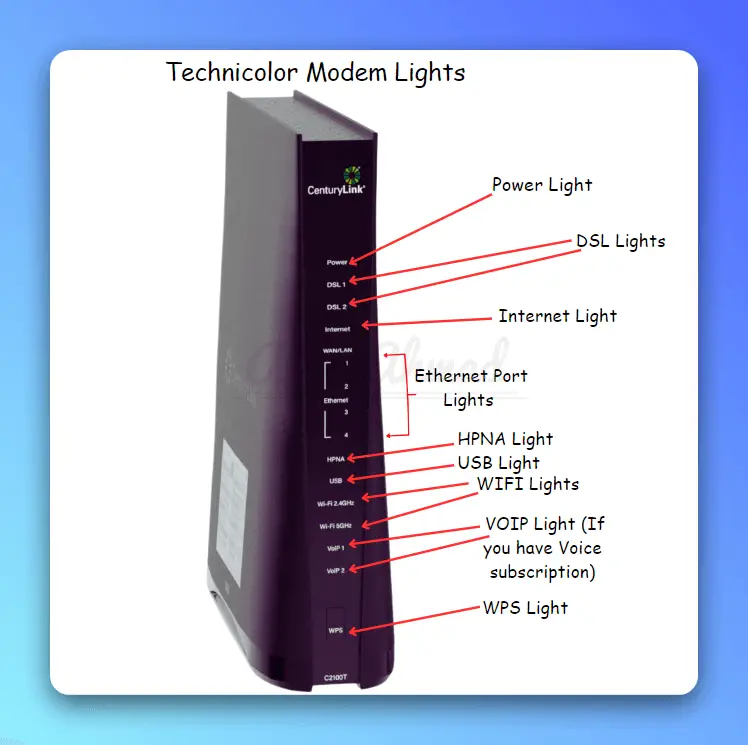 Technicolor C2100T Modem Lights