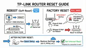 How to Reset Your TP-Link Router