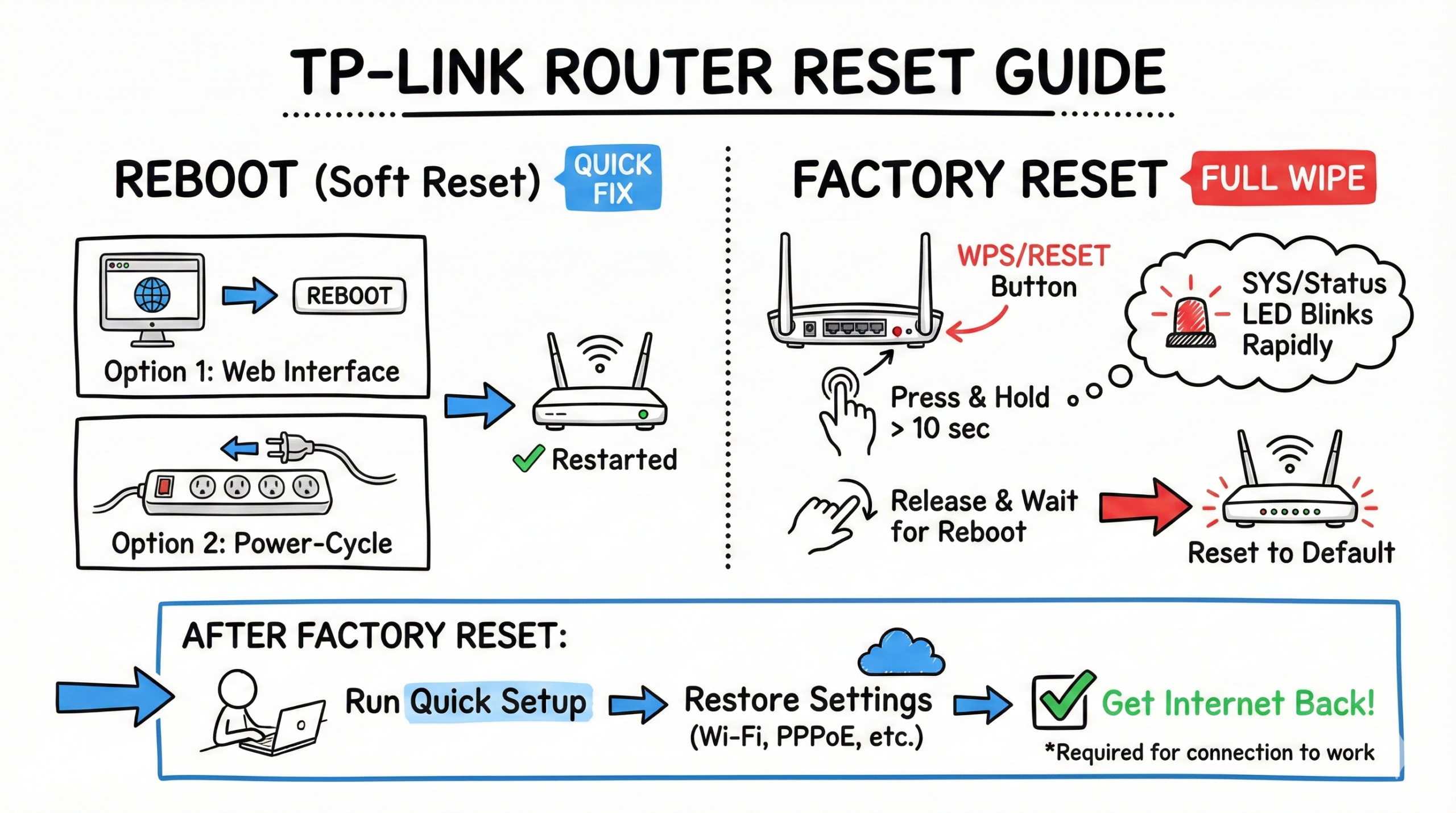 How to Reset Your TP-Link Router