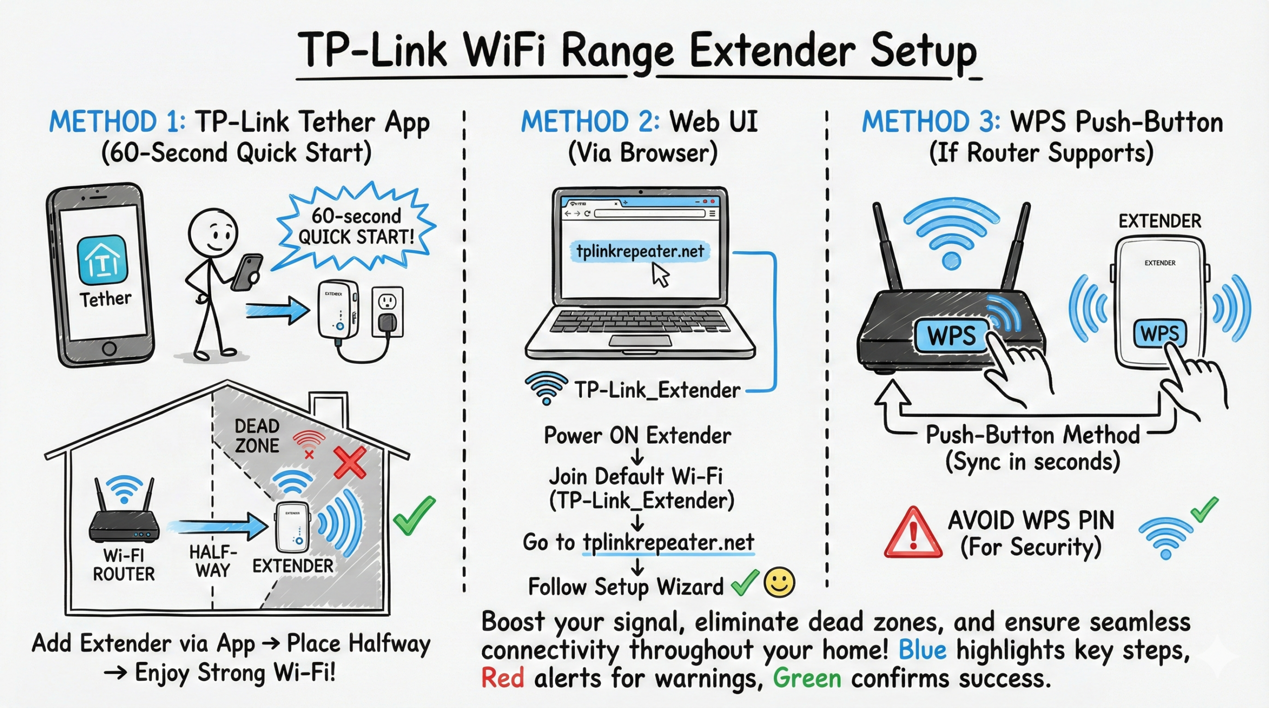 TP-Link WiFi Range Extender Setup