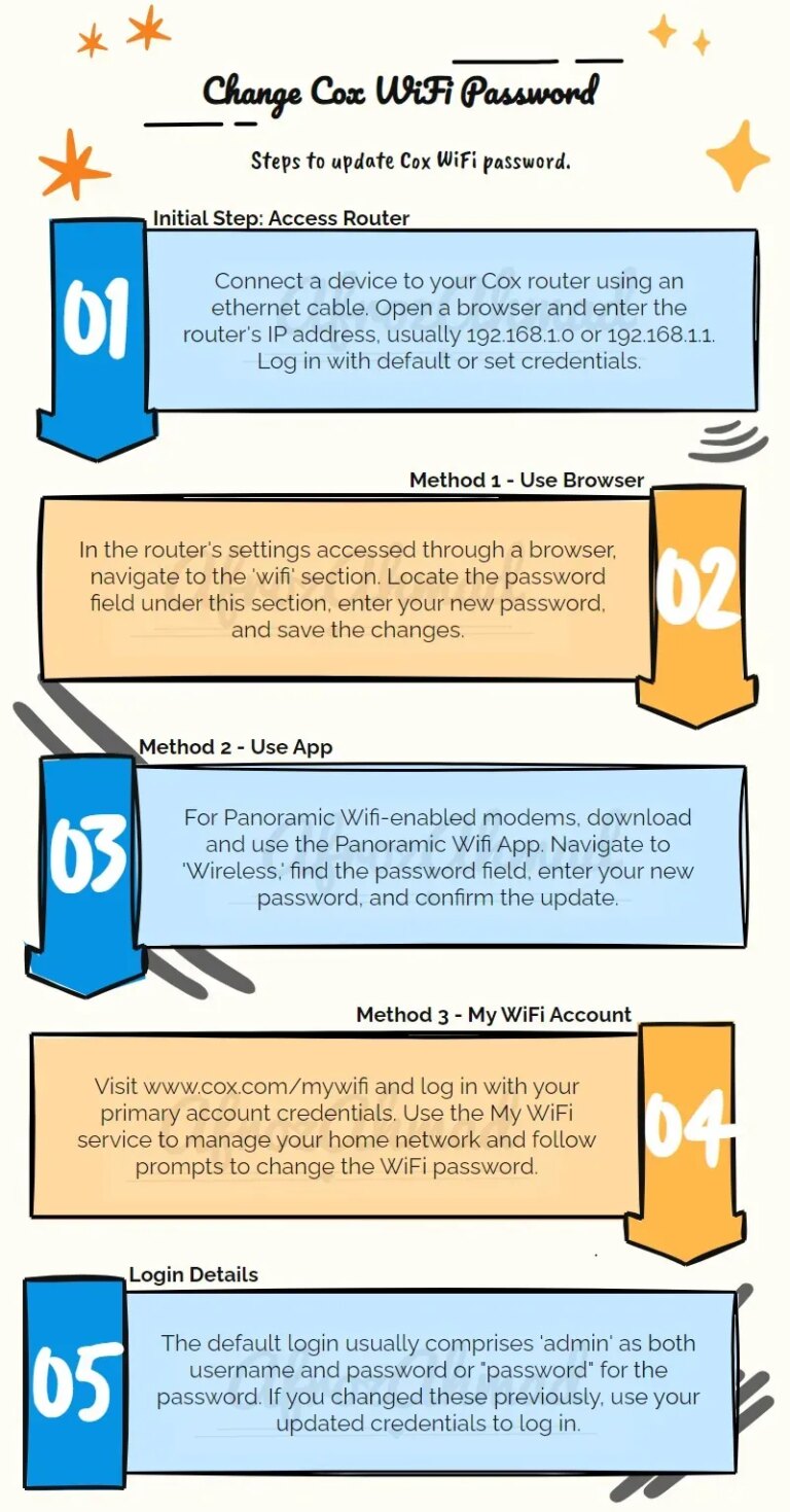 how to change cox wifi password - Infographic