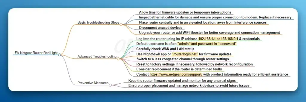 How to Fix Netgear Red Light Issue