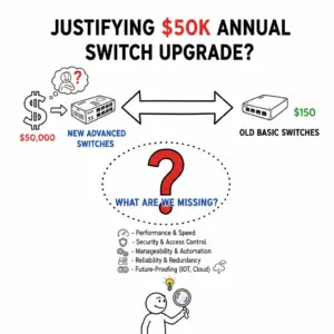 Cheap Unmanageable switch vs High end manageable switches