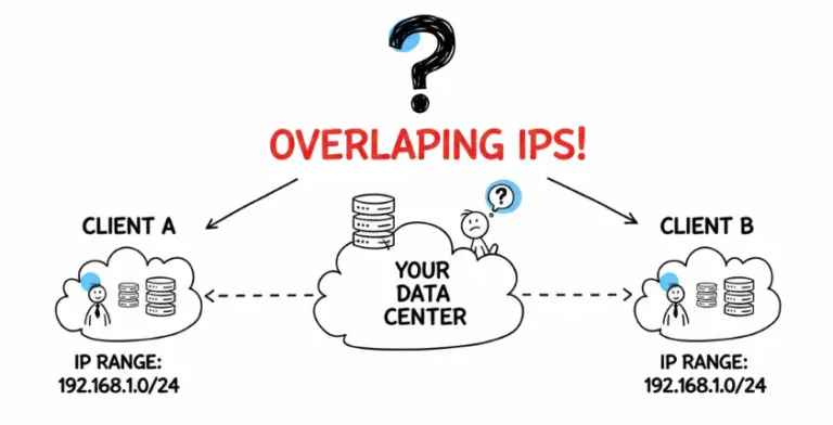 how to solve overlapping ip subnets