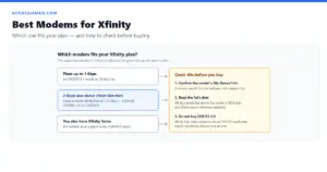 Best modems for Xfinity: a light panel matching each speed tier to the models Xfinity recommends, with the My Device Info check