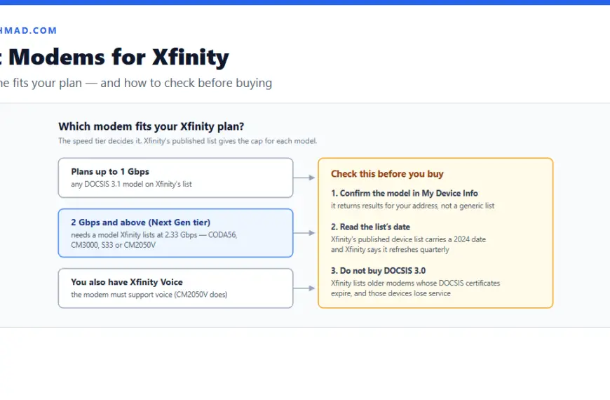 Best modems for Xfinity: a light panel matching each speed tier to the models Xfinity recommends, with the My Device Info check
