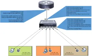 Router-on-the-stick-config