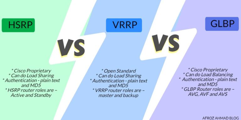 HSRP vs VRRP vs GLBP