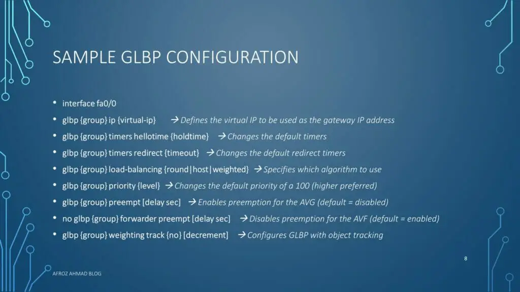 GLBP Configuration Example