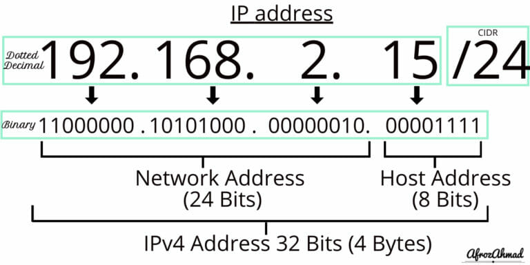 IP Subnetting Cheat Sheet for Network Engineers