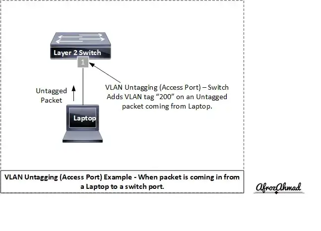 vlan untag