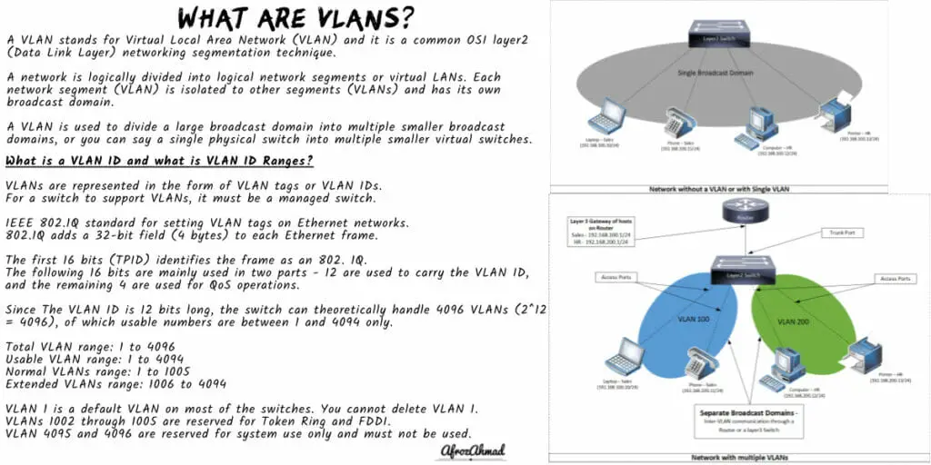 what are vlans - Infographic