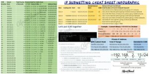 Ip Subnetting and CIDR Cheat Sheet PDF