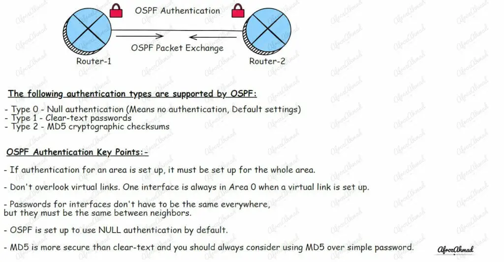 ospf-authentication-what-why-and-how-to-configure