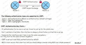 OSPF Authentication