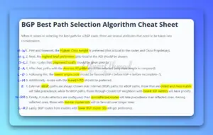 BGP Best Path Selection Algorithm Cheat Sheet