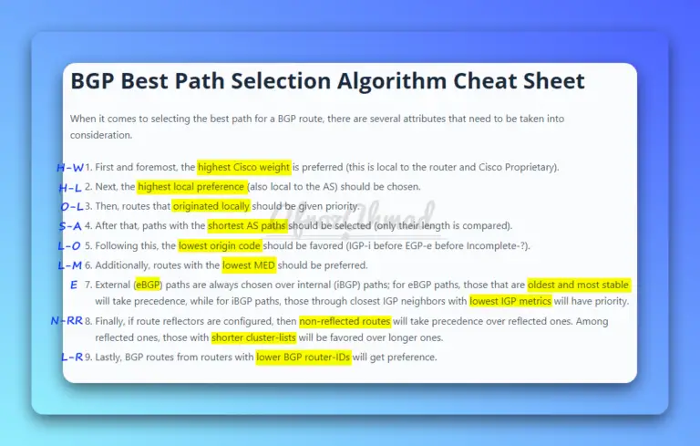BGP Best Path Selection Algorithm Cheat Sheet