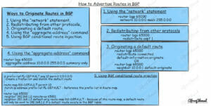 How to advertise routes in BGP - 5 ways