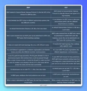 eBGP vs iBGP Comparison Chart