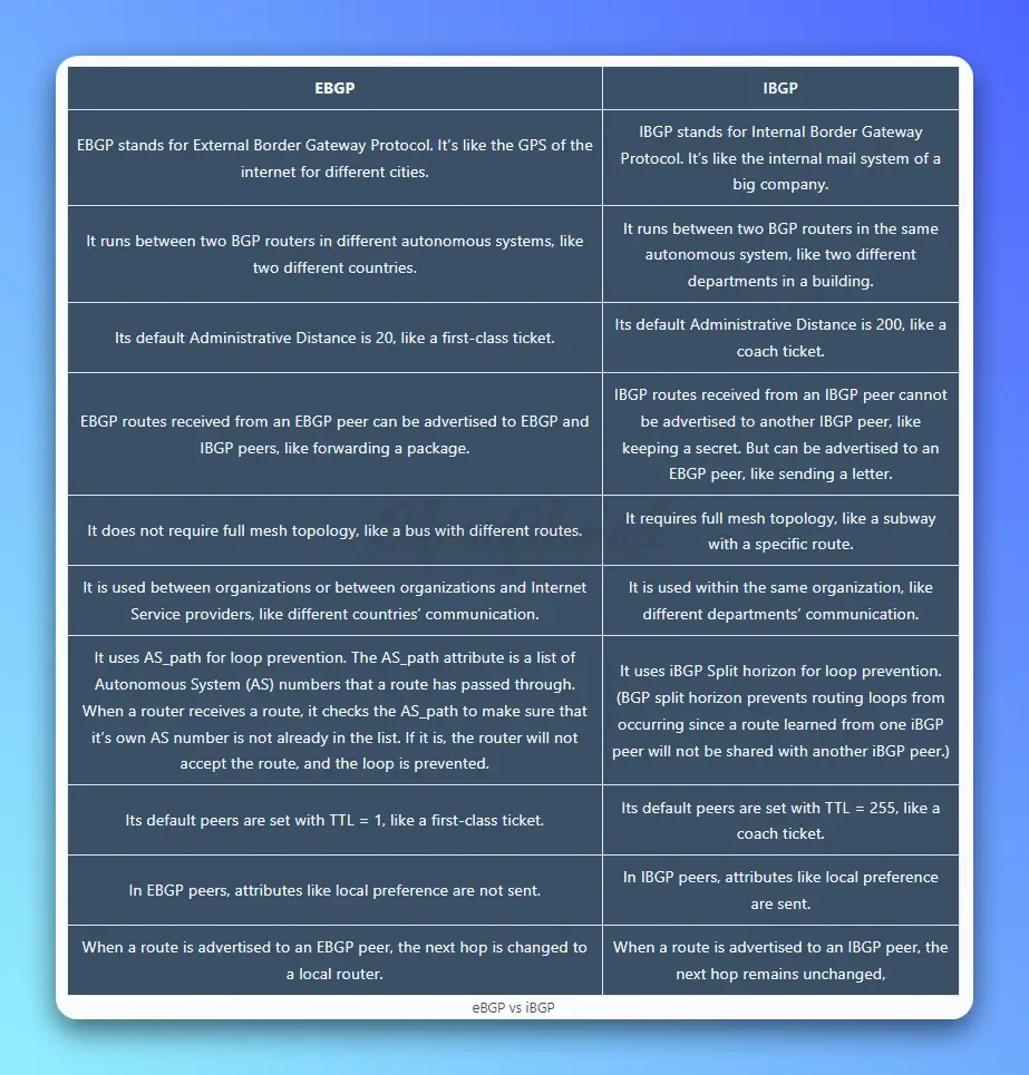 eBGP vs iBGP Comparison Chart