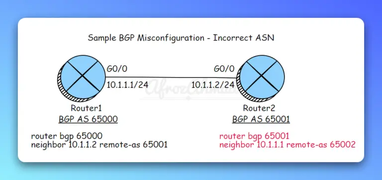 BGP Misconfiguration - Incorrect ASN