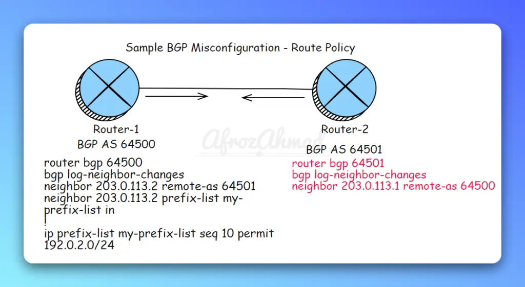 BGP Misconfiguration - Route Policy