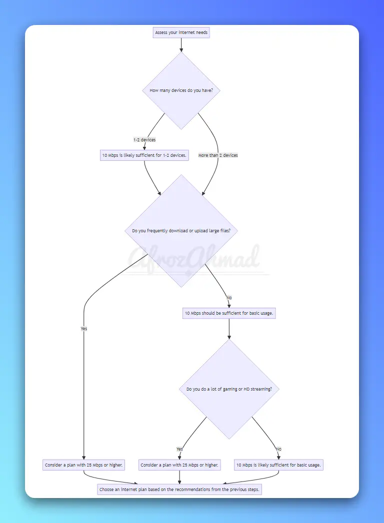 is-10-mbps-fast-enough-evaluating-internet-speed-for-different-activities