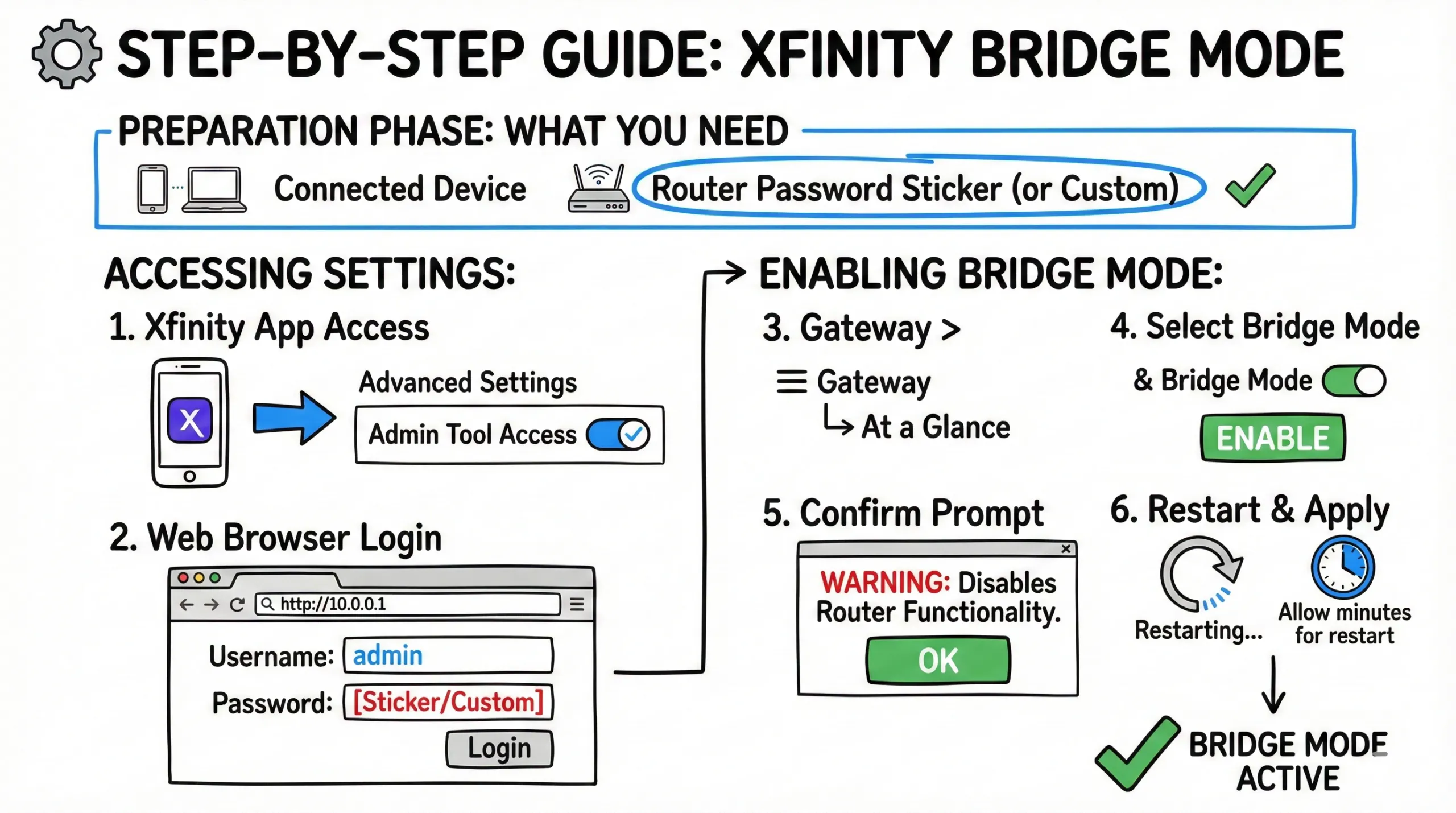 Xfinity Bridge Mode Setup Guide