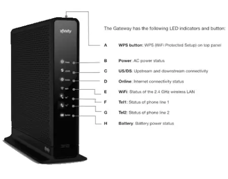 Xfinity Wireless Gateway 1 