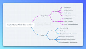 Google Fiber vs Xfinity Pros and Cons
