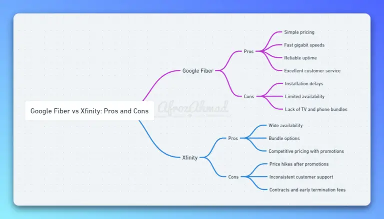 Google Fiber vs Xfinity Pros and Cons