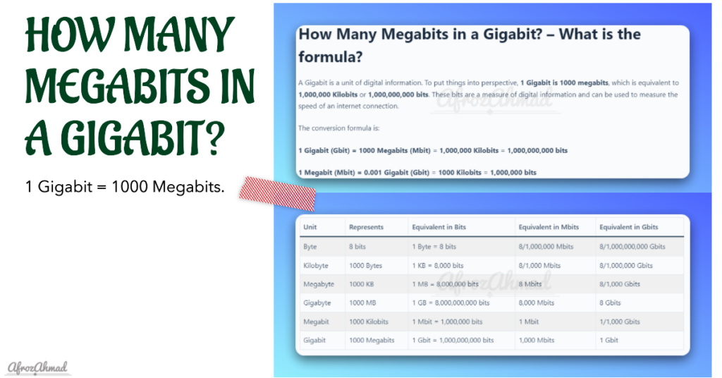 How Many Megabits in a Gigabit
